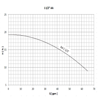 پمپ سیرکولاتور سمنان انرژی مدل 1 1/2" AA SEMNANENERGY Circulation Pump 1 1/2" AA