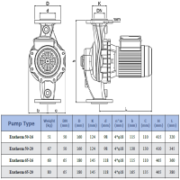 پمپ سیرکولاتور سمنان انرژی مدل Etatherm 50 - 16 SEMNANENERGY Circulation Pump Etatherm 50 - 16