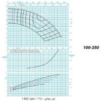دیاگرام الکترو پمپ پمپیران مدل 250-100 با الکتروموتور 15 اسب 1450 دور
