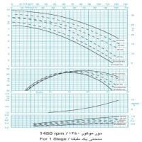 دیاگرام پمپ آب طبقاتی فشار قوی پمپیران مدل WKL 50-1 دور موتور 1450