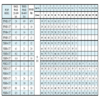 جدول عملکرد پمپ شناور راد مدل 5PN02-137