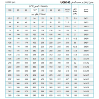 جدول پمپ شناور پمپیران مدل UQN 345/10