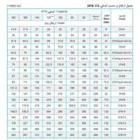 جدول پمپ شناور پمپیران مدل BPN 374/3