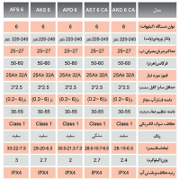 مشخصات فنی آبگرمکن برقی آریستون بدون مخزن مدل AST 6 CA