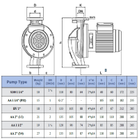 پمپ سیرکولاتور سمنان انرژی مدل "S100 1 1/4 "SEMNANENERGY Circulation PUMP S100 1 1/4