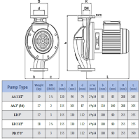 پمپ سیرکولاتور سمنان انرژی مدل 3" LD "SEMNANENERGY Circulation Pump LD 3