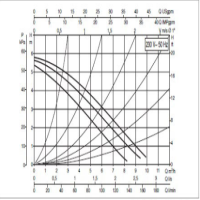 پمپ سیرکولاتور داب مدل B 50/250.40 M DUB circulation PUMP B 50/250.40 M