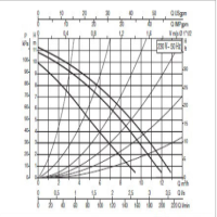 پمپ سیرکولاتور داب مدل B 110/250.40 M DUB circulation PUMP B 110/250.40 M