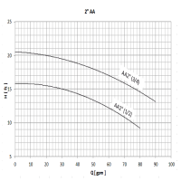 پمپ سیرکولاتور سمنان انرژی مدل  AA 2" 1/2HP SEMNANENERGY Circulation Pump AA 2" 1/2HP