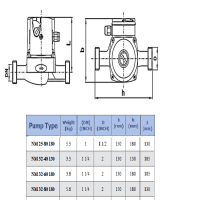 پمپ سیرکولاتور سمنان انرژی مدل NM 32-40 180 SEMNANENERGY Circulation Pump NM 32-40 180