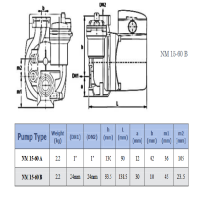 پمپ سیرکولاتور سمنان انرژی مدل NM 15-60 B SEMNANENERGY Circulation Pump NM 15-60 B