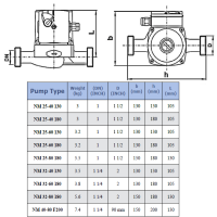 پمپ سیرکولاتور سمنان انرژی مدل NM 40-80 F200 SEMNANENERGY Circulation Pump NM 40-80 F200