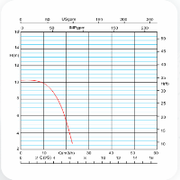 پمپ سیرکولاتور آزاد البرز مدل Eta 50-16 سه فاز AZAD ALBORZ Circulation Pump Eta 50-16 3Ph