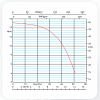 پمپ سیرکولاتور آزاد البرز مدل Eta 65-20 سه فاز AZAD ALBORZ Circulation Pump Eta 65-20 3Ph