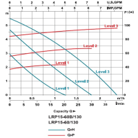 پمپ سیرکولاتور لئو مدل LRP15-60/130 LEO Circulation Pump LRP15-60/130