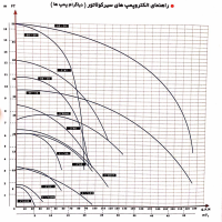 پمپ سیرکولاتور ارس مدل  "PD 37 3 "ARAS Circulation Pump PD 37 3