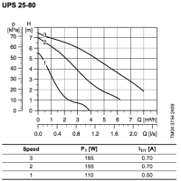 پمپ سیرکولاتور گراندفوس مدل UPS 25-80 GRUNDFOS Circulation Pump UPS 25-80