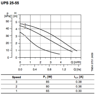 پمپ سیرکولاتور گراندفوس مدل UPS 25-55 GRUNDFOS Circulation Pump UPS 25-55