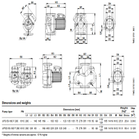 پمپ سیرکولاتور گراندفوس مدل UPS 50-180 GRUNDFOS Circulation Pump UPS 50-180