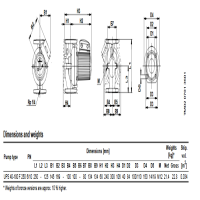 پمپ سیرکولاتور گراندفوس مدل UPS 40-180 سه فاز GRUNDFOS Circulation Pump UPS 40-180 3Ph