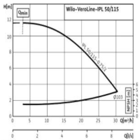 دیاگرام پمپ سیرکولاتور ویلو مدل VeroLine-IPL 50-115-0.75-2