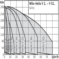 دیاگرام پمپ آب طبقاتی ویلو مدل HELIX V2207-4/16/E/S