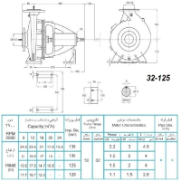 ابعاد و اندازه الکترو پمپ پمپیران مدل 125-32 با الکتروموتور 0.34 اسب 2900 دور