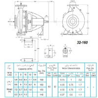 ابعاد و اندازه الکترو پمپ پمپیران مدل 160-32 با الکتروموتور 0.75  اسب 1450 دور