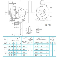 ابعاد و اندازه الکترو پمپ پمپیران مدل 160-32 با الکتروموتور 0.5  اسب 1450 دور