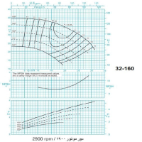دیاگرام الکترو پمپ پمپیران مدل 160-32 با الکتروموتور 5.5  اسب 2900 دور