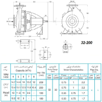 ابعاد و اندازه الکترو پمپ پمپیران مدل 200-32 با الکتروموتور 1 اسب 1450 دور