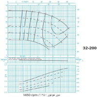 دیاگرام الکترو پمپ پمپیران مدل 200-32 با الکتروموتور 1 اسب 1450 دور