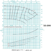 دیاگرام الکترو پمپ پمپیران مدل 200-32 با الکتروموتور 7.5 اسب 2900 دور
