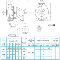 ابعاد و اندازه الکترو پمپ پمپیران مدل 250-32 با الکتروموتور 3 اسب 1450 دور