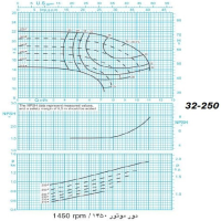 دیاگرام الکترو پمپ پمپیران مدل 250-32 با الکتروموتور 3 اسب 1450 دور
