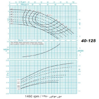دیاگرام الکترو پمپ پمپیران مدل 125-40 با الکتروموتور 0.5 اسب 1450 دور