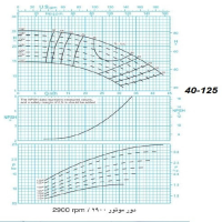 دیاگرام الکترو پمپ پمپیران مدل 125-40 با الکتروموتور 3 اسب 2900 دور