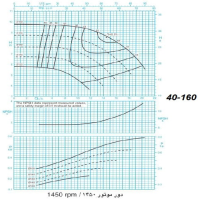 دیاگرام الکترو پمپ پمپیران مدل 160-40 با الکتروموتور 1 اسب 1450 دور