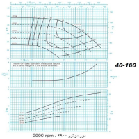 دیاگرام الکترو پمپ پمپیران مدل 160-40 با الکتروموتور 7.5 اسب 2900 دور