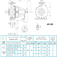 ابعاد و اندازه الکترو پمپ پمپیران مدل 160-40 با الکتروموتور 7.5 اسب 2900 دور