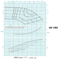 دیاگرام الکترو پمپ پمپیران مدل 160-40 با الکتروموتور  4 اسب 2900 دور