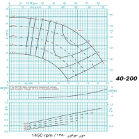دیاگرام الکترو پمپ پمپیران مدل 200-40 با الکتروموتور 1 اسب 1450 دور