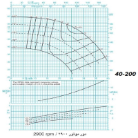 دیاگرام الکترو پمپ پمپیران مدل 200-40 با الکتروموتور 10 اسب 2900 دور