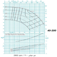 دیاگرام الکترو پمپ پمپیران مدل 200-40 با الکتروموتور 7.5 اسب 2900 دور