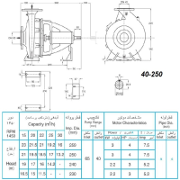 ابعاد و اندازه الکترو پمپ پمپیران مدل 250-40 با الکتروموتور 4 اسب 1450 دور