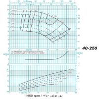 دیاگرام الکترو پمپ پمپیران مدل 250-40 با الکتروموتور 3 اسب 1450 دور
