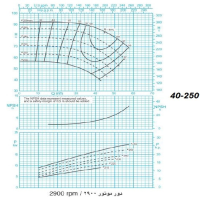 دیاگرام الکترو پمپ پمپیران مدل 250-40 با الکتروموتور 30 اسب 2900 دور