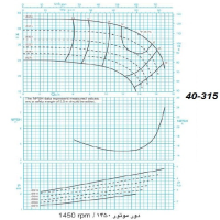 دیاگرام الکترو پمپ پمپیران مدل 315-40 با الکتروموتور 5.5 اسب 1450 دور