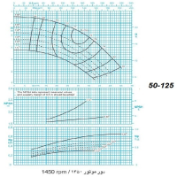 دیاگرام الکترو پمپ پمپیران مدل 125-50 با الکتروموتور 0.75 اسب 1450 دور