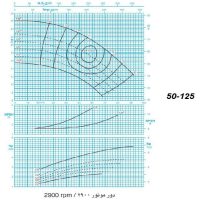دیاگرام الکترو پمپ پمپیران مدل 125-50 با الکتروموتور 4 اسب 2900 دور